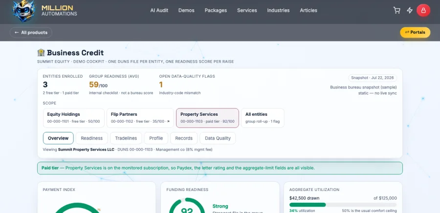 Business Credit — per-entity DUNS profiles, Paydex, funding readiness